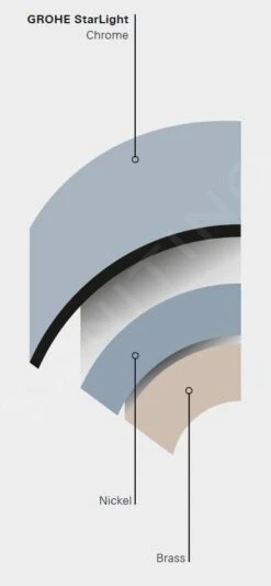 Grohe Bau Ceramic - Manuele Bidetzitting Inclusief Toiletpot En Thermostaat, SoftClose, Alpine Wit 39652SH0 -Duravit winkel PHOTO 111